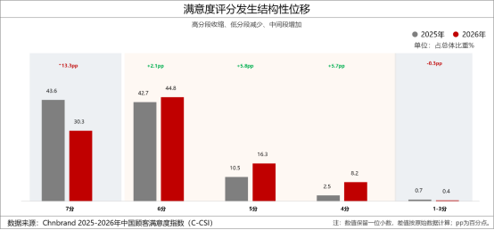 2026年中国顾客满意度指数C-CSI研究成果发布 2026年中国顾客满意度指数C-CSI研究成果发布