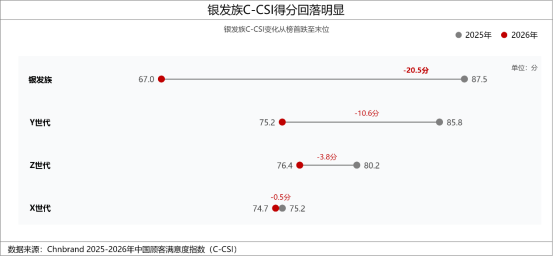 2026年中国顾客满意度指数C-CSI研究成果发布 2026年中国顾客满意度指数C-CSI研究成果发布